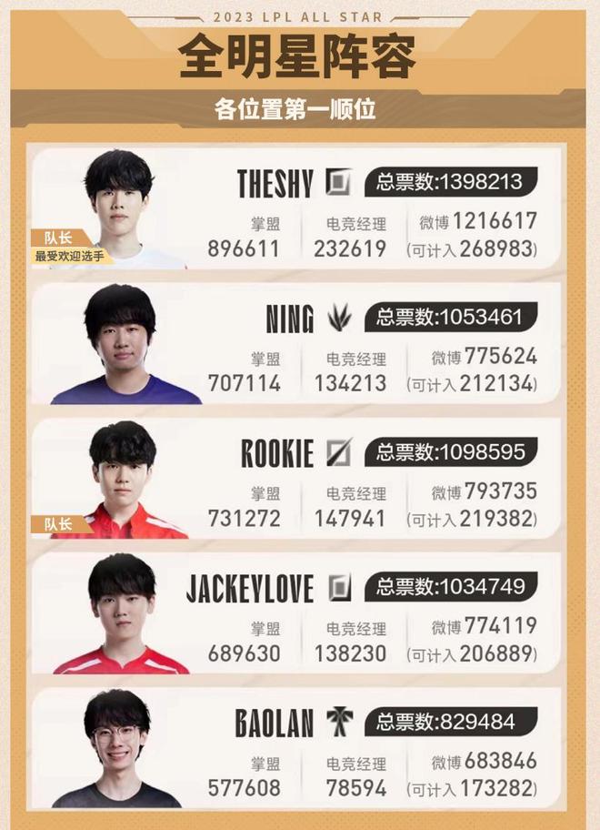 两年合同 两年合同
